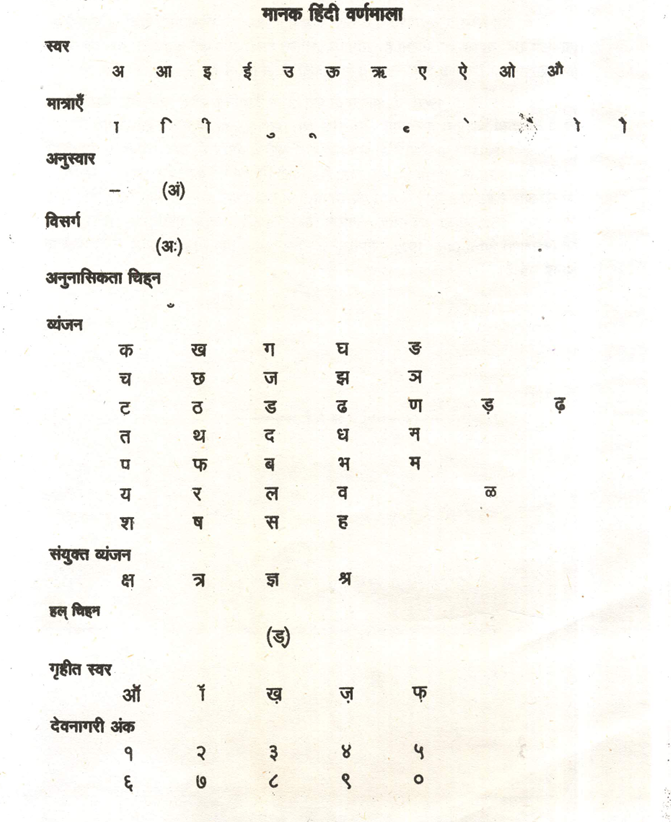 हिन्दी में लिपि चिह्न - Screenshot 2024 01 25 173608 - हिन्दी साहित्य नोट्स संग्रह